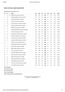 terzo torneo rapid giovanile_001